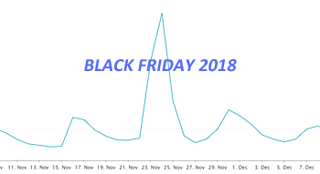 Black Friday 2018 stats
